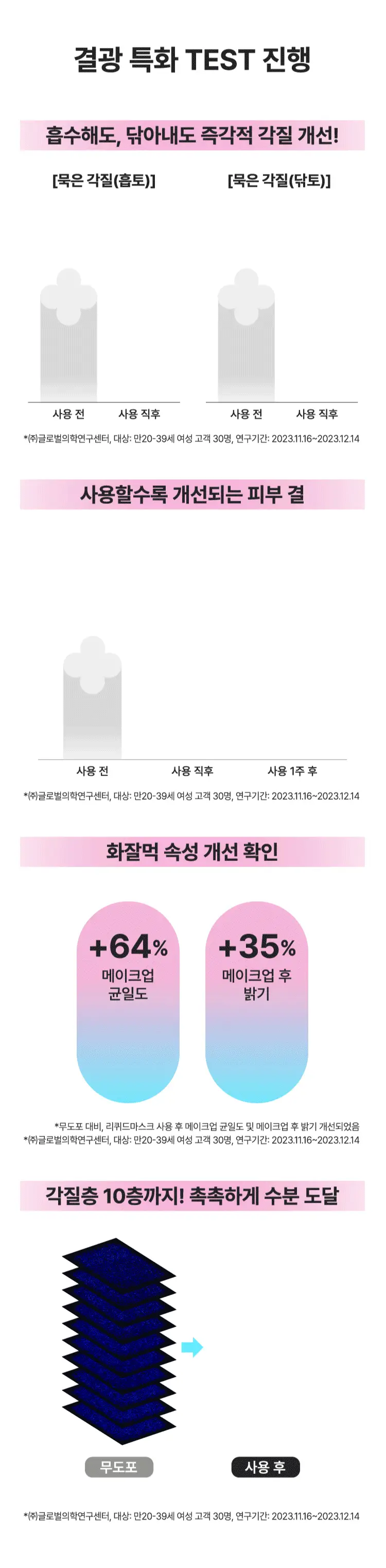 [NEW 화잘먹 마스크 3종] 마몽드 리퀴드 마스크 80ml 기획_로즈/피어니(지성)/데이지(미백) 상세페이지 10